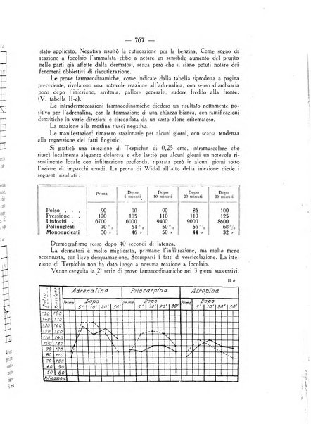 Giornale italiano di dermatologia e sifilologia