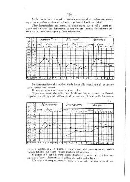 Giornale italiano di dermatologia e sifilologia