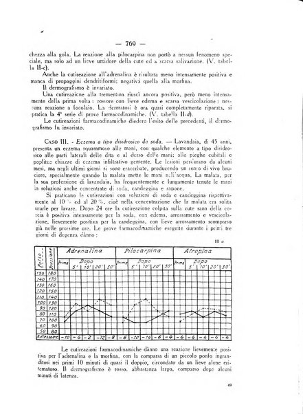 Giornale italiano di dermatologia e sifilologia