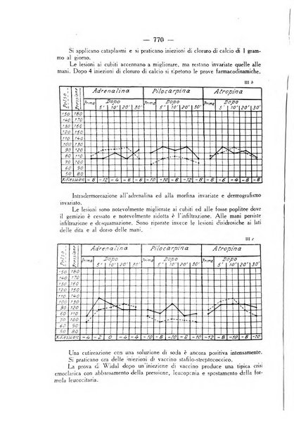 Giornale italiano di dermatologia e sifilologia