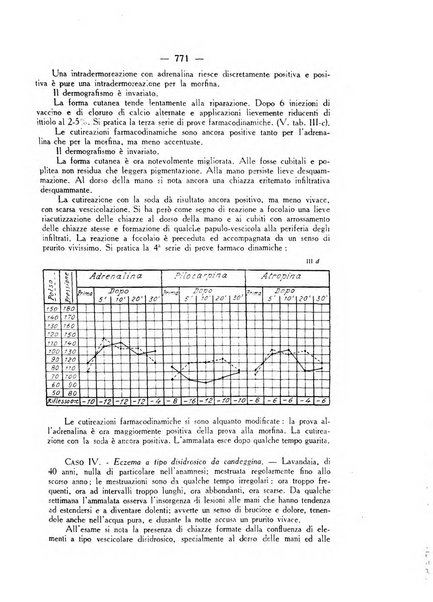 Giornale italiano di dermatologia e sifilologia