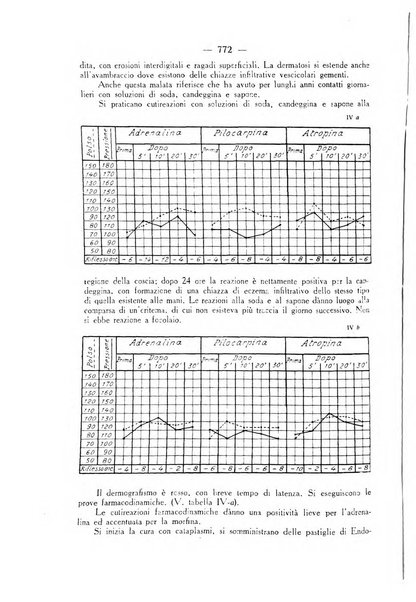 Giornale italiano di dermatologia e sifilologia