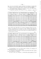 giornale/SBL0494928/1927/unico/00000834