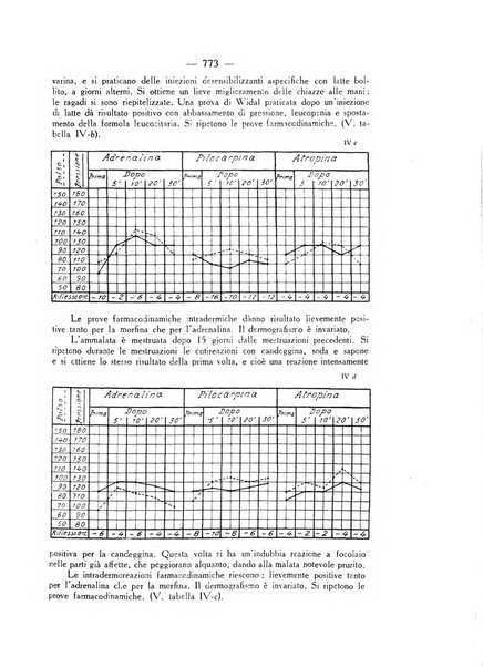 Giornale italiano di dermatologia e sifilologia