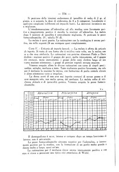 Giornale italiano di dermatologia e sifilologia