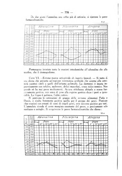 Giornale italiano di dermatologia e sifilologia