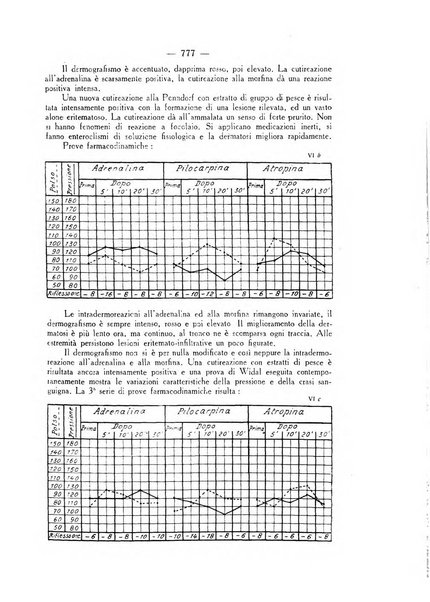 Giornale italiano di dermatologia e sifilologia