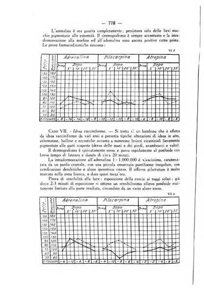 Giornale italiano di dermatologia e sifilologia