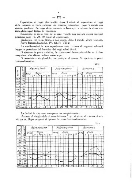 Giornale italiano di dermatologia e sifilologia