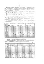 giornale/SBL0494928/1927/unico/00000841