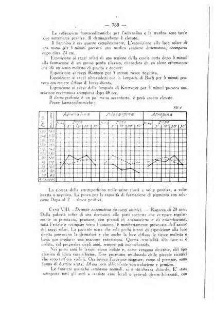 Giornale italiano di dermatologia e sifilologia