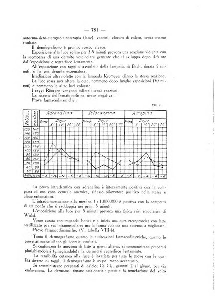 Giornale italiano di dermatologia e sifilologia