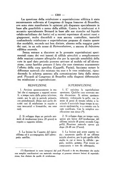 Giornale italiano di dermatologia e sifilologia