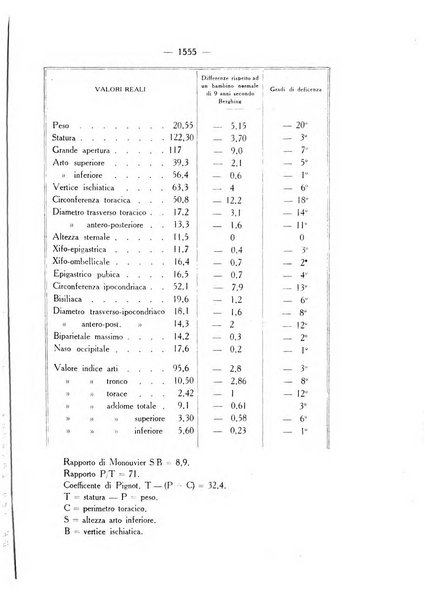 Giornale italiano di dermatologia e sifilologia