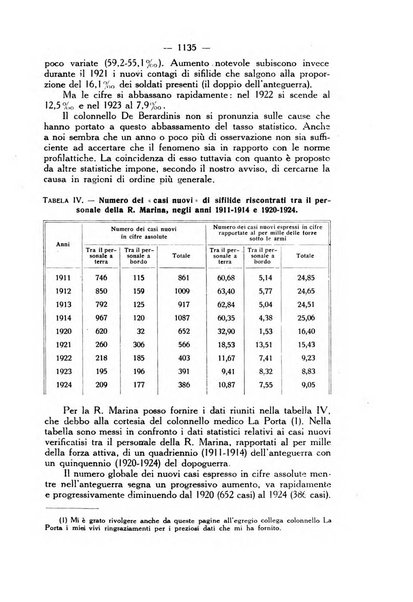 Giornale italiano di dermatologia e sifilologia