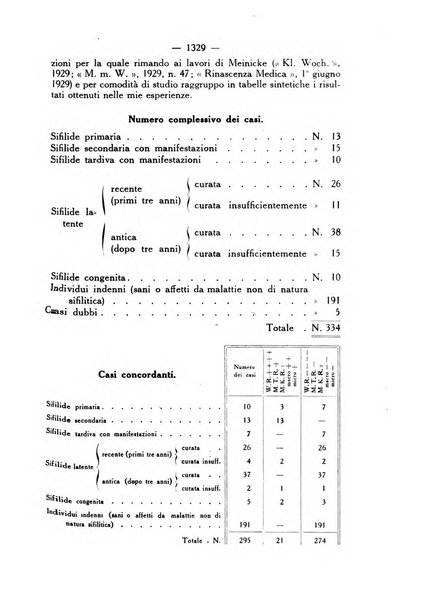 Giornale italiano di dermatologia e sifilologia