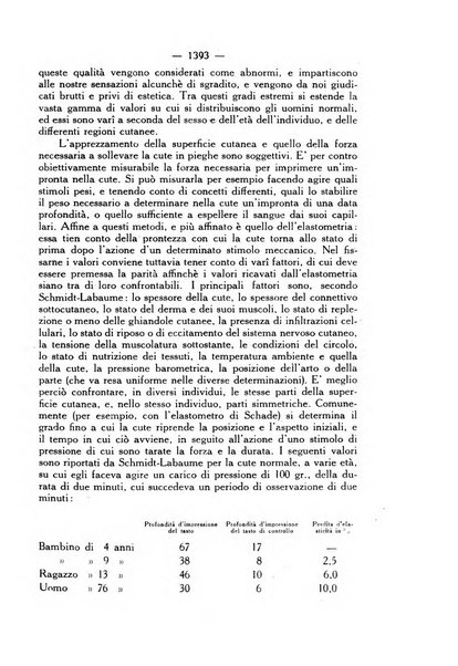 Giornale italiano di dermatologia e sifilologia