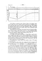 giornale/SBL0494928/1930/V.71.2/00000918