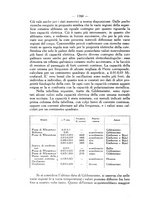 giornale/SBL0494928/1930/V.71.2/00000984