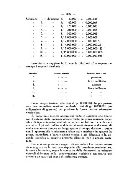 Giornale italiano di dermatologia e sifilologia