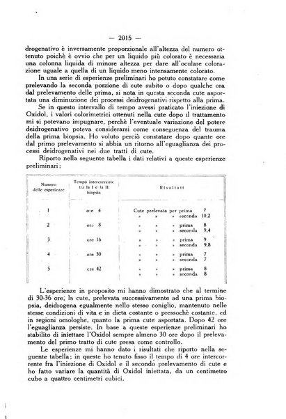 Giornale italiano di dermatologia e sifilologia