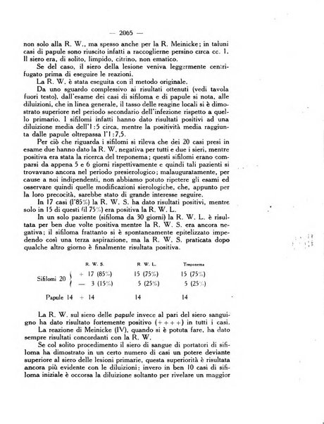 Giornale italiano di dermatologia e sifilologia