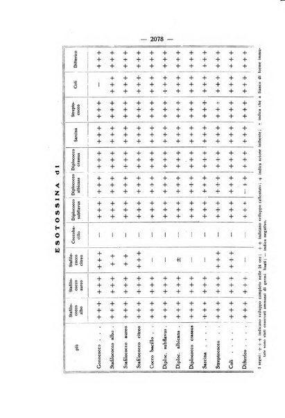 Giornale italiano di dermatologia e sifilologia