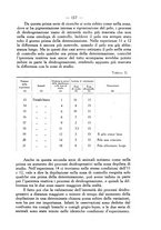 giornale/SBL0494928/1931/V.72.1/00000125