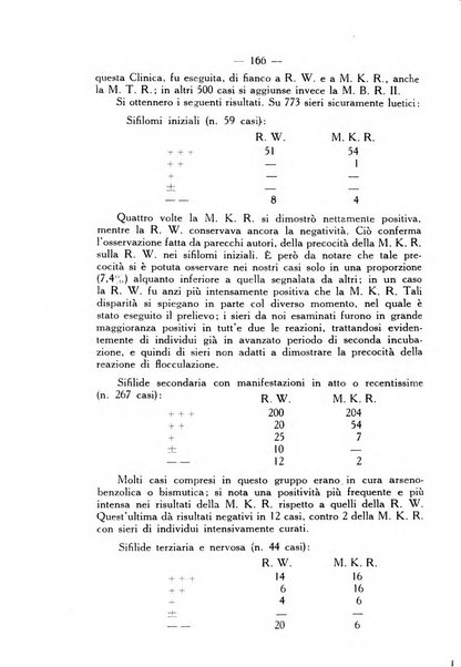 Giornale italiano di dermatologia e sifilologia