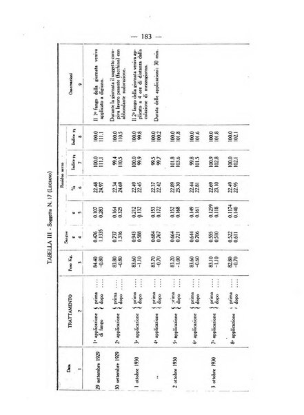 Giornale italiano di dermatologia e sifilologia