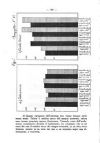 giornale/SBL0494928/1931/V.72.1/00000204