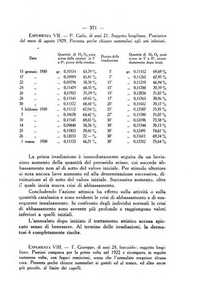 Giornale italiano di dermatologia e sifilologia