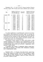 giornale/SBL0494928/1931/V.72.1/00000413