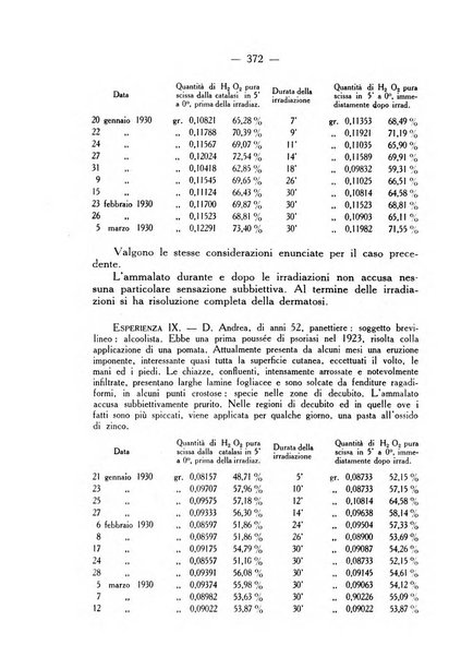 Giornale italiano di dermatologia e sifilologia