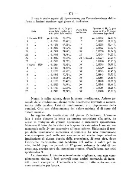 Giornale italiano di dermatologia e sifilologia