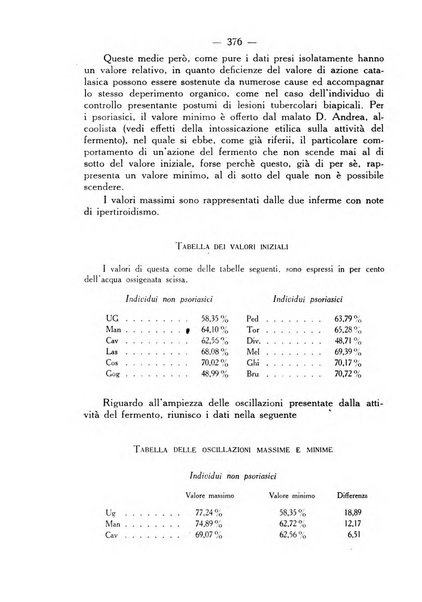 Giornale italiano di dermatologia e sifilologia