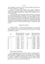 giornale/SBL0494928/1931/V.72.1/00000420