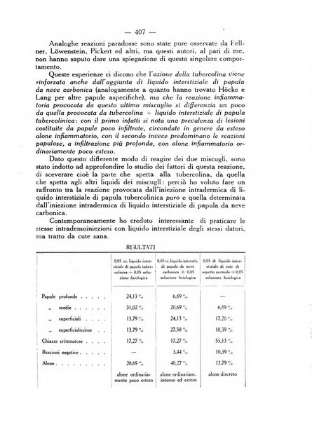 Giornale italiano di dermatologia e sifilologia