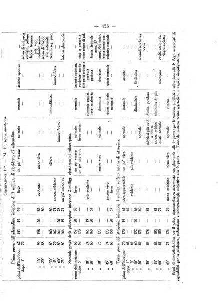 Giornale italiano di dermatologia e sifilologia