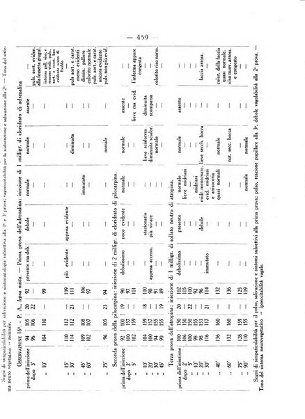 Giornale italiano di dermatologia e sifilologia