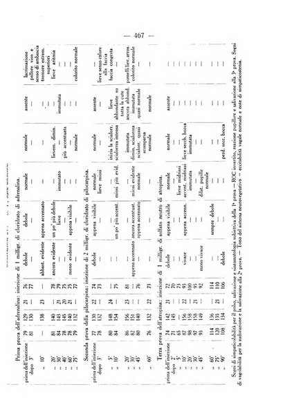 Giornale italiano di dermatologia e sifilologia