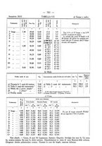 giornale/SBL0494928/1931/V.72.1/00000861