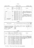 giornale/SBL0494928/1931/V.72.1/00000862