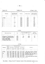 giornale/SBL0494928/1931/V.72.1/00000865