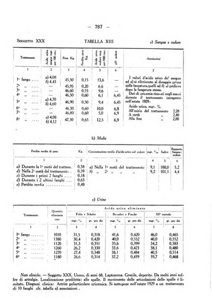 Giornale italiano di dermatologia e sifilologia