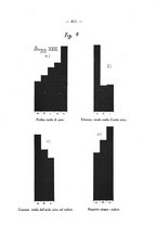 giornale/SBL0494928/1931/V.72.1/00000891