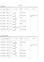 giornale/SBL0494928/1931/V.72.2/00000153