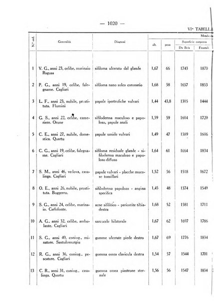 Giornale italiano di dermatologia e sifilologia