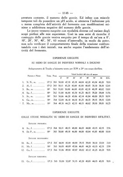 Giornale italiano di dermatologia e sifilologia