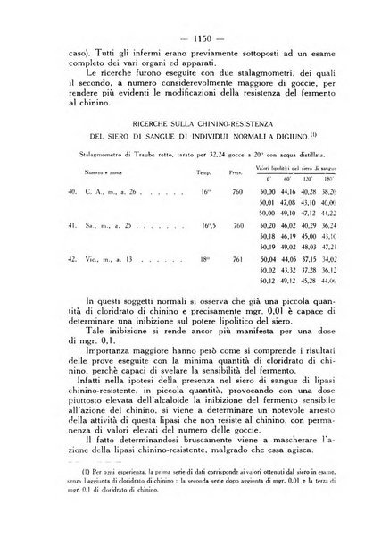 Giornale italiano di dermatologia e sifilologia